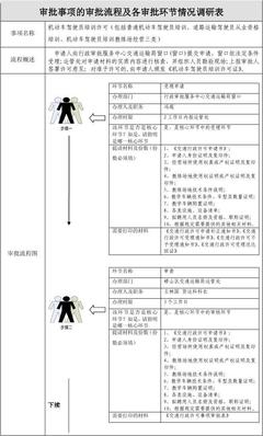 機(jī)動(dòng)車駕駛員培訓(xùn)許可流程圖