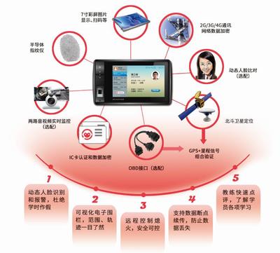 機動車駕駛員計時培訓系統(tǒng)